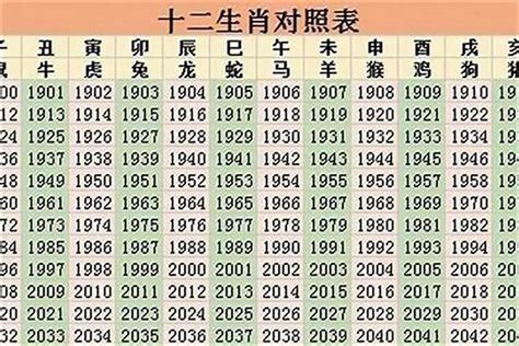 1964年屬什麼|1964年出生属什么生肖 1964年属龙是什么命